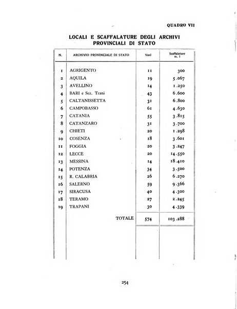 Archivi archivi d'Italia e rassegna internazionale degli archivi