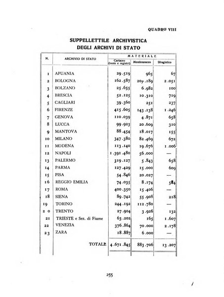 Archivi archivi d'Italia e rassegna internazionale degli archivi