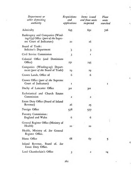 Archivi archivi d'Italia e rassegna internazionale degli archivi