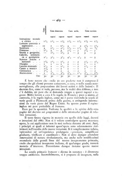 Levana rassegna trimestrale di filosofia dell'educazione e di politica scolastica