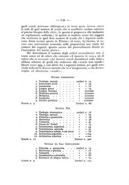 Levana rassegna trimestrale di filosofia dell'educazione e di politica scolastica