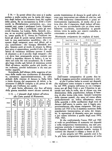 Rivista d'Italia e d'America rassegna mensile illustrata per la valorizzazione degli italiani all'estero ...