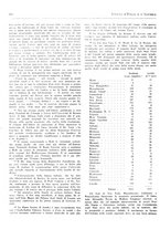 giornale/RML0023465/1923-1924/unico/00000736