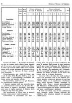 giornale/RML0023465/1925/unico/00000058