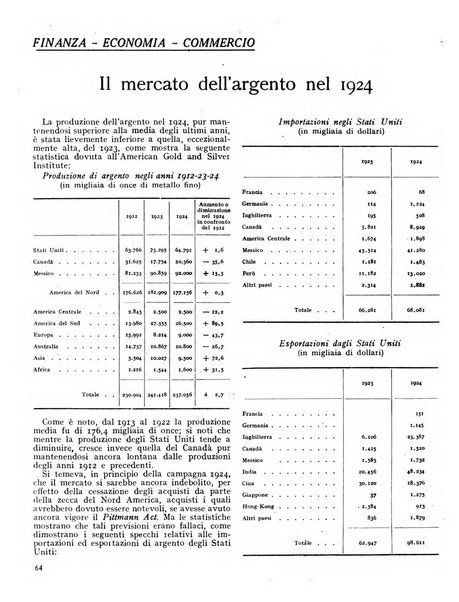 Rivista d'Italia e d'America rassegna mensile illustrata per la valorizzazione degli italiani all'estero ...