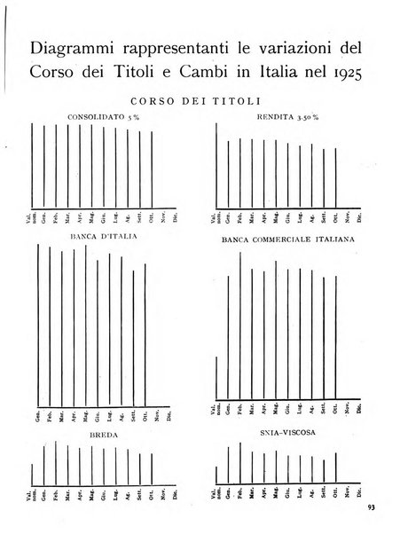 Rivista d'Italia e d'America rassegna mensile illustrata per la valorizzazione degli italiani all'estero ...