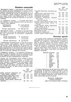 giornale/RML0023465/1926/unico/00000301