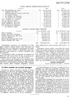 giornale/RML0023465/1926/unico/00000639