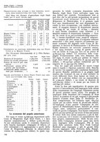 giornale/RML0023465/1928/unico/00000198