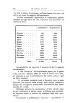 giornale/RML0023538/1925/unico/00000020