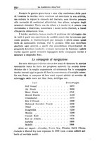 giornale/RML0023538/1926/unico/00000336