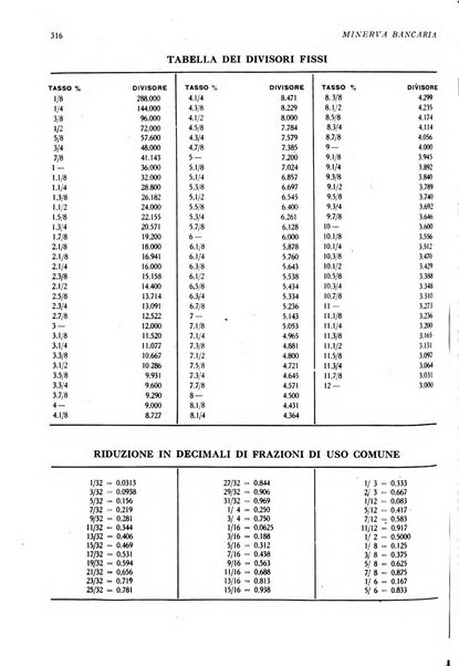 Minerva bancaria rivista mensile