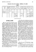 giornale/RML0023720/1928/unico/00000581