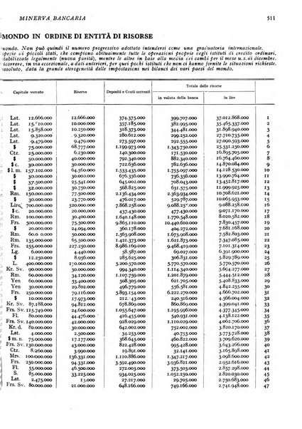 Minerva bancaria rivista mensile