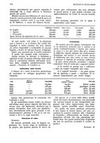 giornale/RML0023720/1929/unico/00000150