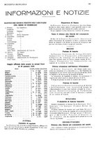 giornale/RML0023720/1929/unico/00000181
