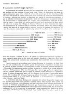 giornale/RML0023720/1929/unico/00000289
