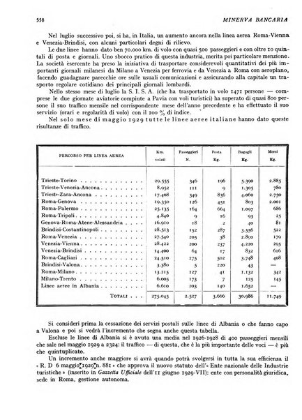 Minerva bancaria rivista mensile