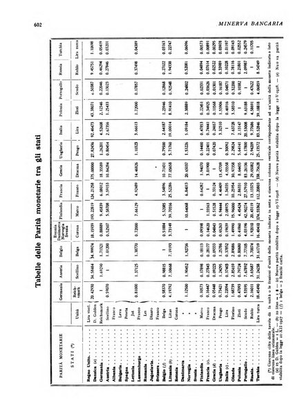 Minerva bancaria rivista mensile