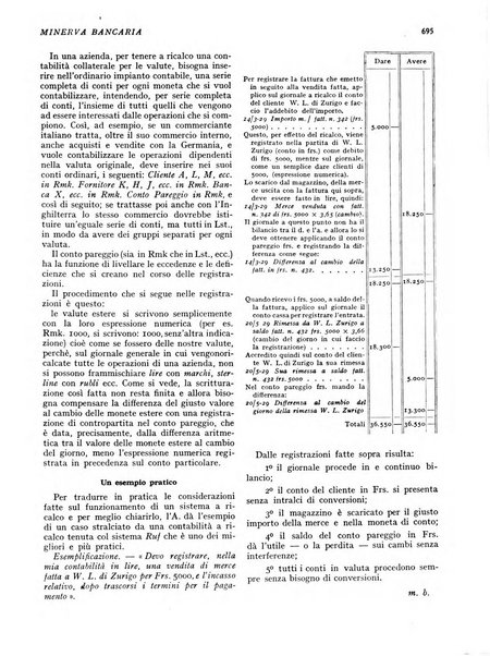 Minerva bancaria rivista mensile