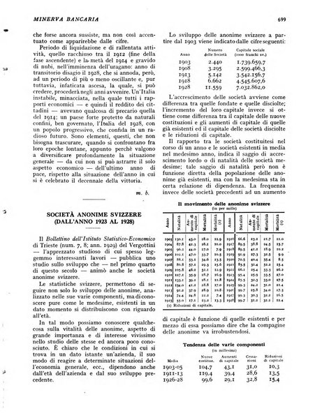 Minerva bancaria rivista mensile