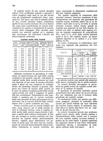 Minerva bancaria rivista mensile