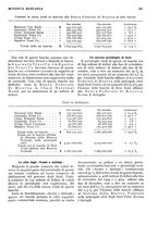 giornale/RML0023720/1930/unico/00000235