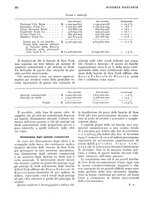 giornale/RML0023720/1930/unico/00000236