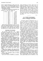 giornale/RML0023720/1930/unico/00000525