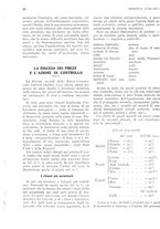 giornale/RML0023720/1931/unico/00000032