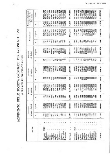 Minerva bancaria rivista mensile