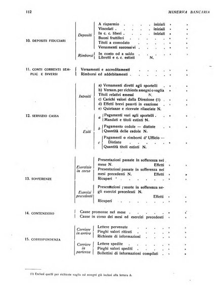 Minerva bancaria rivista mensile