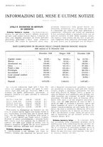 giornale/RML0023720/1931/unico/00000157