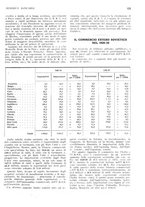 giornale/RML0023720/1931/unico/00000159