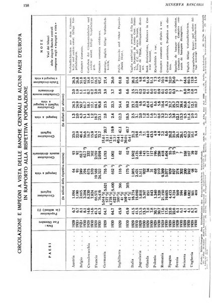 Minerva bancaria rivista mensile