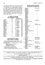 giornale/RML0023720/1931/unico/00000212