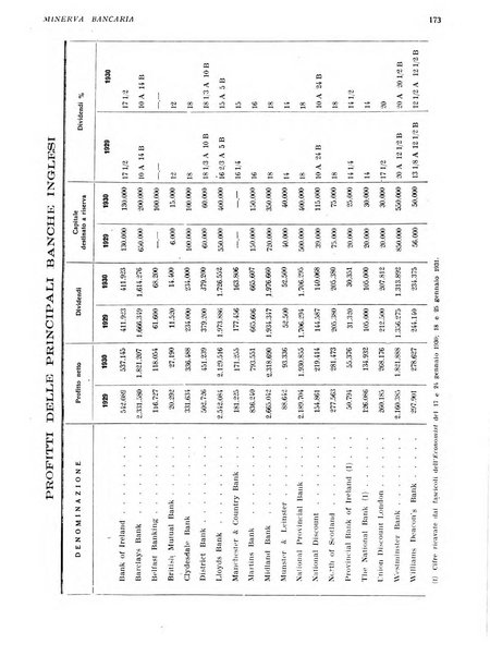 Minerva bancaria rivista mensile