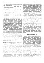 giornale/RML0023720/1931/unico/00000232