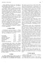 giornale/RML0023720/1931/unico/00000235