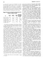 giornale/RML0023720/1931/unico/00000252