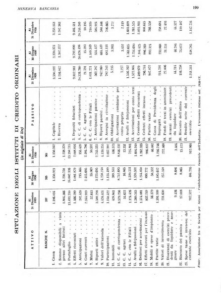 Minerva bancaria rivista mensile