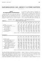 giornale/RML0023720/1931/unico/00000261