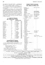 giornale/RML0023720/1931/unico/00000264