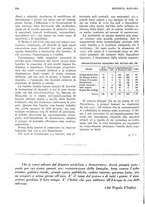giornale/RML0023720/1931/unico/00000300