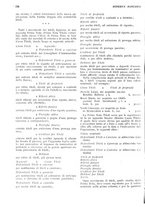 giornale/RML0023720/1931/unico/00000304