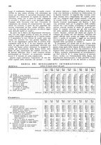 giornale/RML0023720/1931/unico/00000312