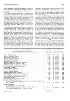 giornale/RML0023720/1931/unico/00000313