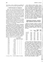 giornale/RML0023720/1931/unico/00000356