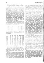 giornale/RML0023720/1931/unico/00000360