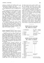 giornale/RML0023720/1931/unico/00000383
